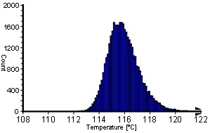 圖5:最大IGBT結溫柱狀圖