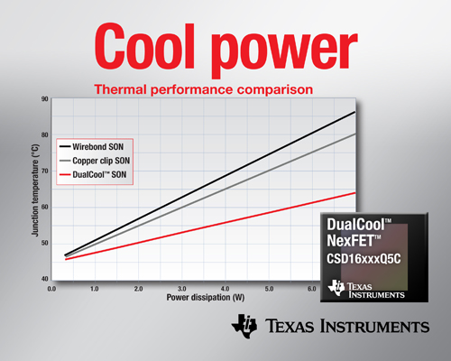 面向高電流DC/DC應用、降低上表面熱阻的功率MOSFET
