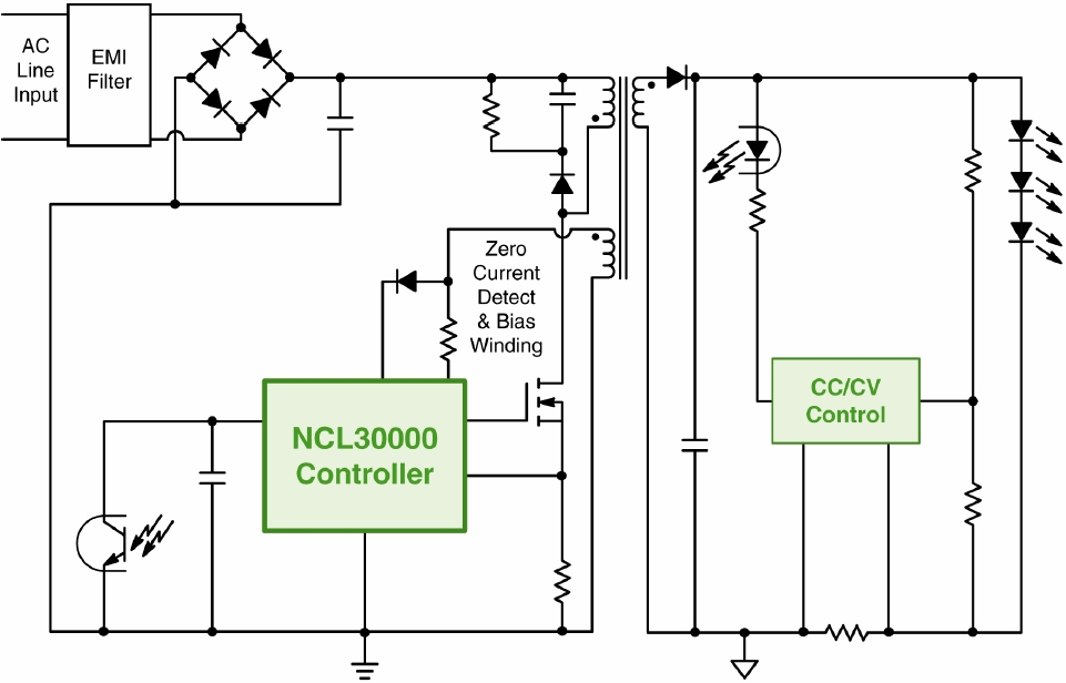 圖1:基于NCL30000的單段式CrM反激LED驅(qū)動器GreenPoint®參考設計簡化框圖
