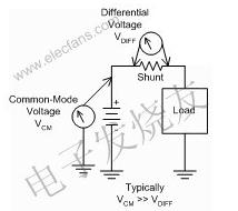 高壓側電流檢測