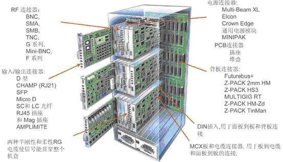 基站控制器、移動交換網絡和網關支持節點之間的典型互聯