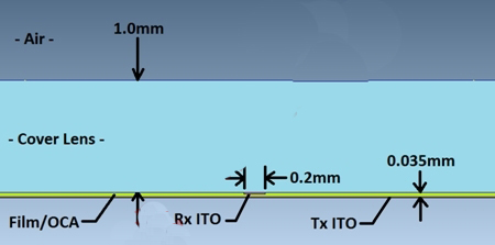圖1：傳感器結構參考。