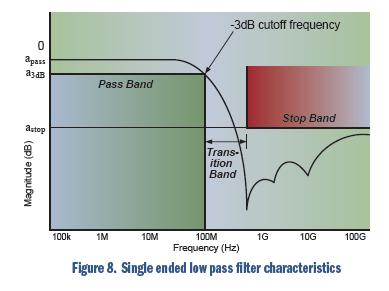 安森美電路保護方案大觀:明白顯示ESD有效性和信號完整性
