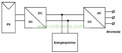 圖1:太陽能逆變器功能框圖