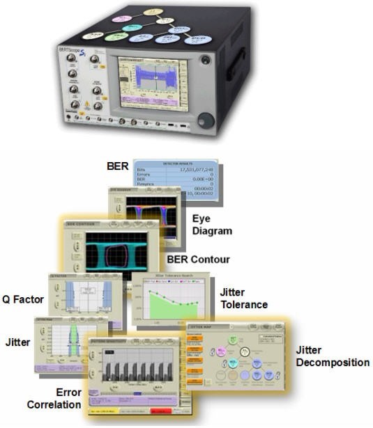 圖3.BERTScope系列產(chǎn)品融合了BERT和Scope的優(yōu)點(diǎn),抖動(dòng)分析+誤碼率測試,可輕松完成高速系統(tǒng)調(diào)試。