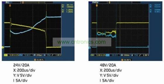 圖4：(a)額定電壓下的雙金屬片保護(hù)器。(b)2倍額定電壓下的雙金屬片保護(hù)器