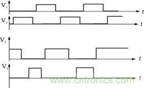 V1,V2,V3,V4的驅(qū)動(dòng)信號(hào)