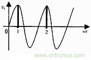 圖1:“共振”現象的解釋