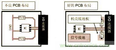 圖1:PCB布局建議的實例