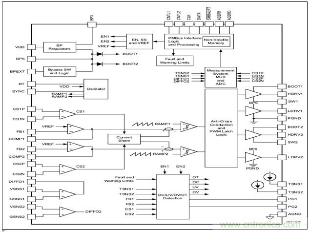 圖1:產品方塊圖