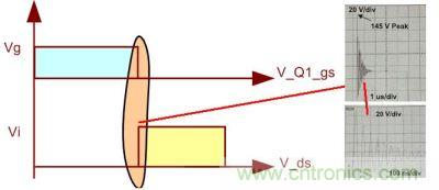 如果不考慮加入抑制暫態過程的電路,我們看到的波形將不會是理想的