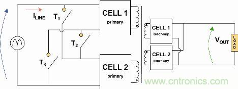 圖2: 自適應單元(Adaptive Cell)動態結構簡化示意圖