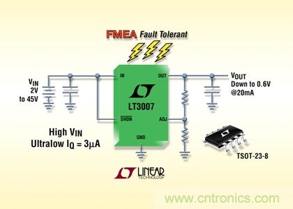 FMEA 容錯(cuò)、45V、3&micro;A IQ、20mA、寬 VIN 和 VOUT 范圍的 LDO