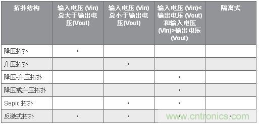 圖4：備選的LED 電源拓?fù)? width=