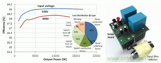 48 kHz 時的效率和驅動損耗,以及原型圖