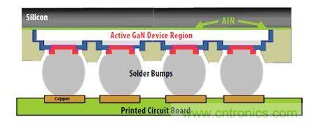 圖9：硅基GaN可以用作&ldquo;倒裝芯片&rdquo;。有源器件與硅基板相隔離，因此可以在劃片前實現(xiàn)完全密封