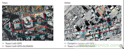 圖2:同時使用GPS與格洛納斯信號的位置數據更好