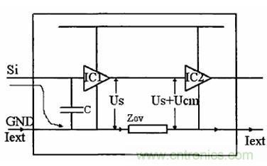 圖 4 單根信號線的地環路干擾