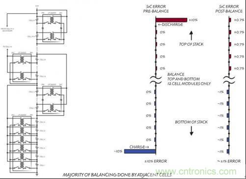 圖7:交錯式連接和電荷轉移性能