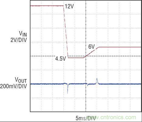圖5:12V 至 4.5V 冷車發(fā)動電壓瞬態(tài)