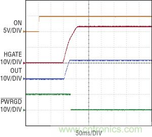 圖 3：當 ON 引腳切換到高電平時，在 100ms 延遲之后，熱插拔控制器 HGATE 啟動，PWRGD 被拉低