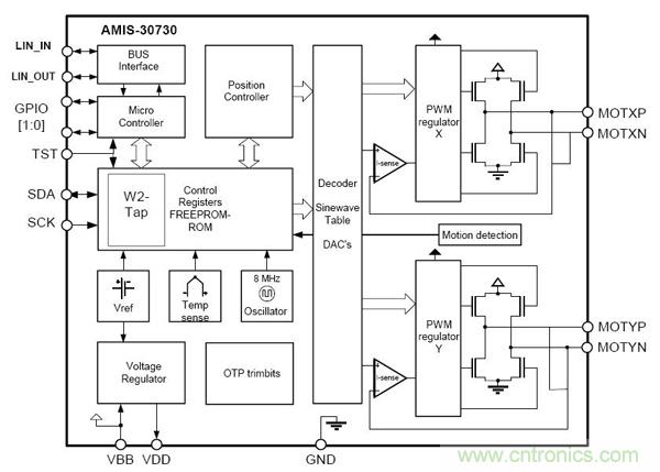 圖4:汽車空調雙極性步進電機驅動器AMIS30730