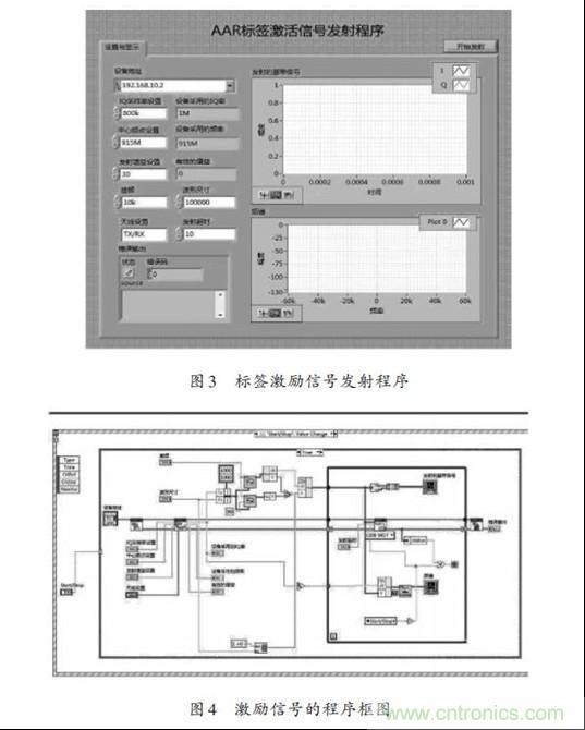 圖3、4:標簽激勵信號發射程序