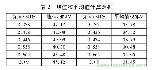 如何抑制電磁干擾?選對濾波電容很重要!