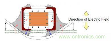 實例解析：如何降低MLCC可聽噪聲？