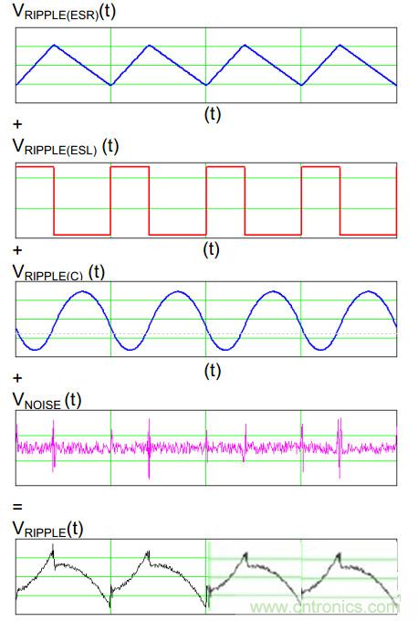 網(wǎng)友分享：最有效的開關(guān)電源紋波計(jì)算方法
