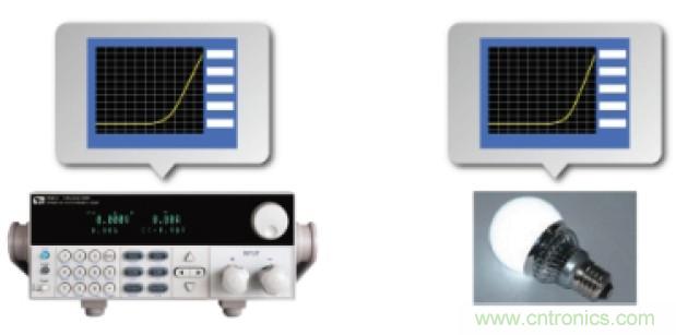 解決LED產(chǎn)業(yè)測試難題的關(guān)鍵&mdash;&mdash;艾德克斯針對LED產(chǎn)業(yè)的測試解決方案