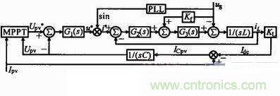 一種新型全橋光伏并網(wǎng)逆變器設計