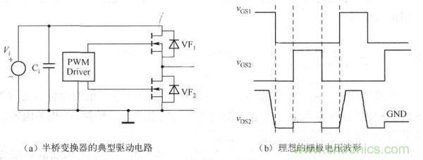其典型驅(qū)動(dòng)電路如下圖a)所示，理想的柵極電壓波形如下圖(b)所示。