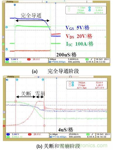 鋰電池短路保護設計:功率MOSFET及驅動電路的選擇與設計