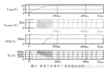 一款低功耗、低成本的白光LED驅動芯片設計
