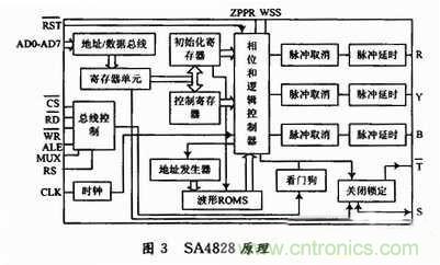 工程師分享:一款低成本高精度應(yīng)急電源逆變電路設(shè)計