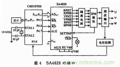 工程師分享:一款低成本高精度應(yīng)急電源逆變電路設(shè)計