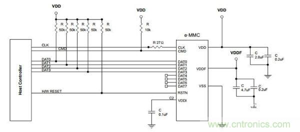 EMMC芯片如何“逆襲”成手機TF卡