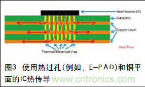 工程師推薦必看!開(kāi)發(fā)高質(zhì)量PCB設(shè)計(jì)指南