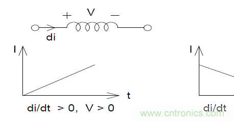 如何在開關電源中選擇合適的電感&mdash;&mdash;電路保護與電磁兼容技術研討會內容搶鮮看