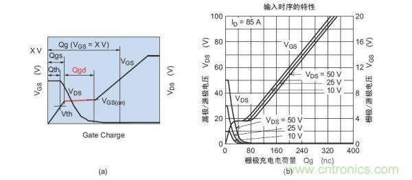 工程師分享:如何選擇合適的MOSFET器件?