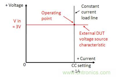 直流電子負載如何實現(xiàn)CV、CC或CR工作模式