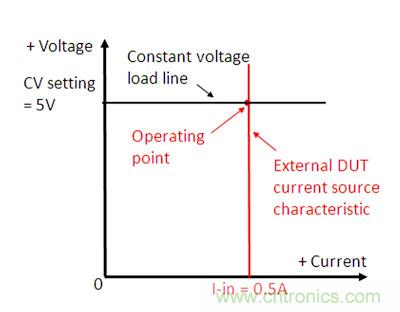 直流電子負載如何實現(xiàn)CV、CC或CR工作模式
