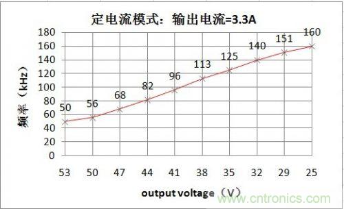 PCB布局該這么做！150W LED驅動電源拆解學習