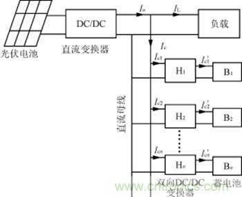 完美解讀最新獨(dú)立太陽能充放電拓?fù)潆娐? /></div>
<div style=