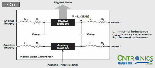 高級工程師講解混合信號系統的秘密