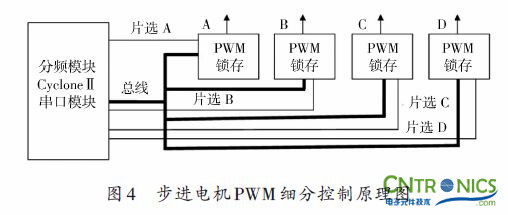 實用技術(shù):利用FPGA技術(shù)設(shè)計設(shè)計步進電機系統(tǒng)