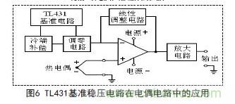 牛人支招！基于TL431的線性精密穩(wěn)壓電源的設計