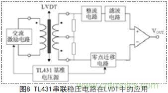 牛人支招！基于TL431的線性精密穩(wěn)壓電源的設計