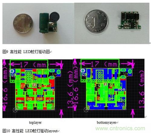 旨在突破！源于TRUEC2技術(shù)的高性能LED射燈方案